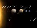 28 Ağustos 2006 : Sekiz Gezegen ve Yeni Güneş Sistemi Atamaları
