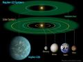 7 Aralýk 2011 : Kepler 22b : Hemen Hemen Güneþ'e Benzer Bir Yýldýzýn Çevresinde Dolanan Neredeyse Bir Dünya
