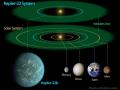 7 Aralk 2011 : Kepler 22b : Hemen Hemen Gne'e Benzer Bir Yldzn evresinde Dolanan Neredeyse Bir Dnya