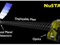 19 Haziran 2012 : NuSTAR X-ýþýný Teleskobu Fýrlatýldý