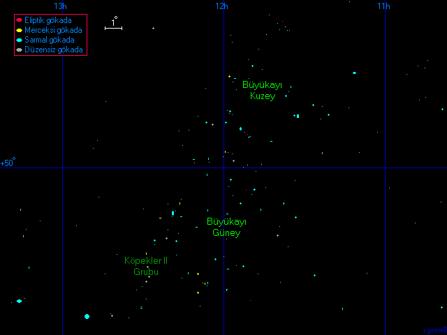 B�y�kay� Gruplar�