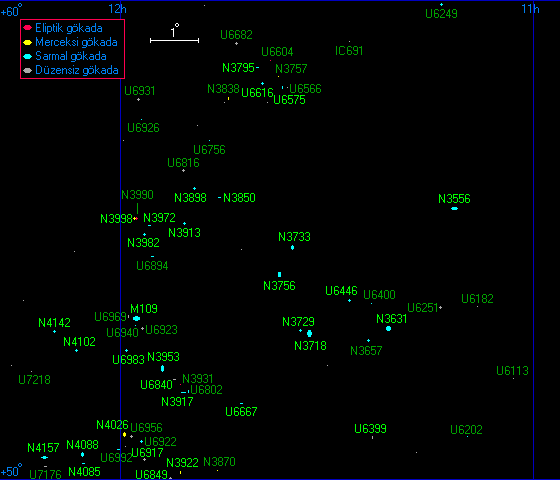 B�y�kay� Gruplar�