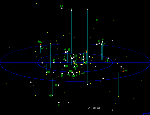 Boğa (Hyades) Yıldız Kümesi