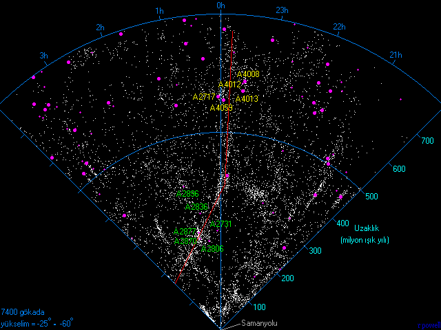Yontar (Heykelt�ra�) Duvar�