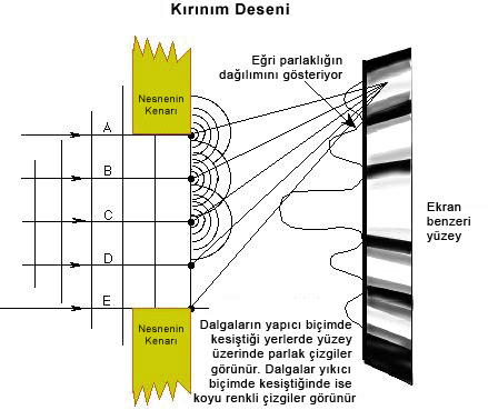 Krnm deseni