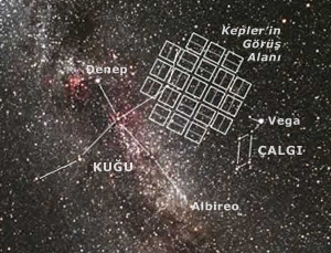 Kepler'in gece gnde resmedilmi aratrma alan.