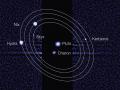 8 Temmuz 2013 : Plüton'un Yeni Keşfedilen Uydularına İsimleri Verildi